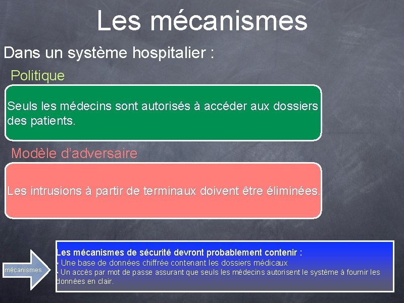 Les mécanismes Dans un système hospitalier : Politique Seuls les médecins sont autorisés à