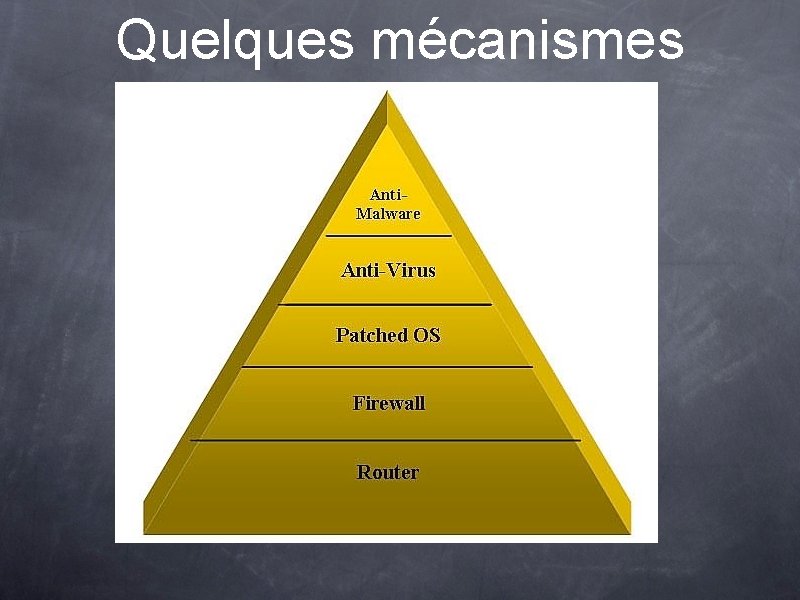 Quelques mécanismes 