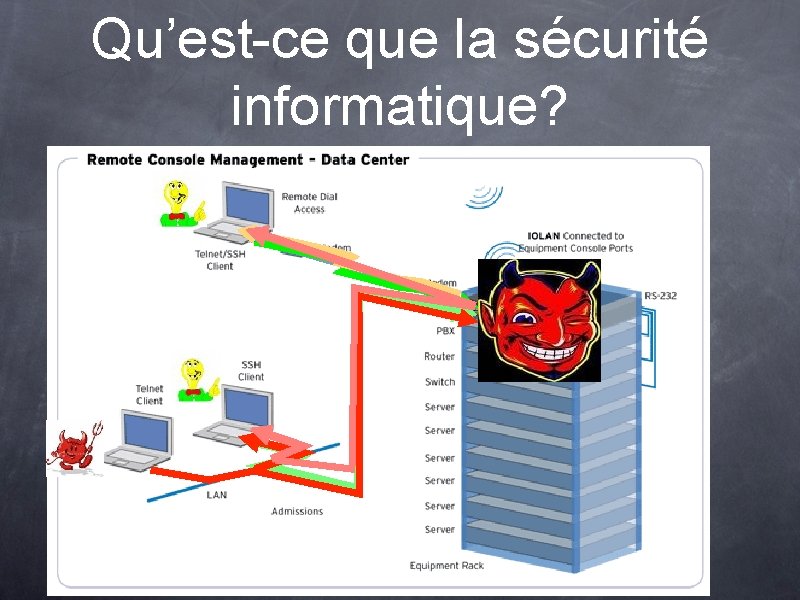 Qu’est-ce que la sécurité informatique? 