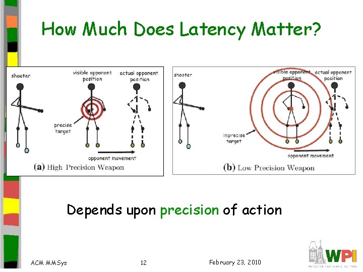 How Much Does Latency Matter? Depends upon precision of action ACM MMSys 12 February