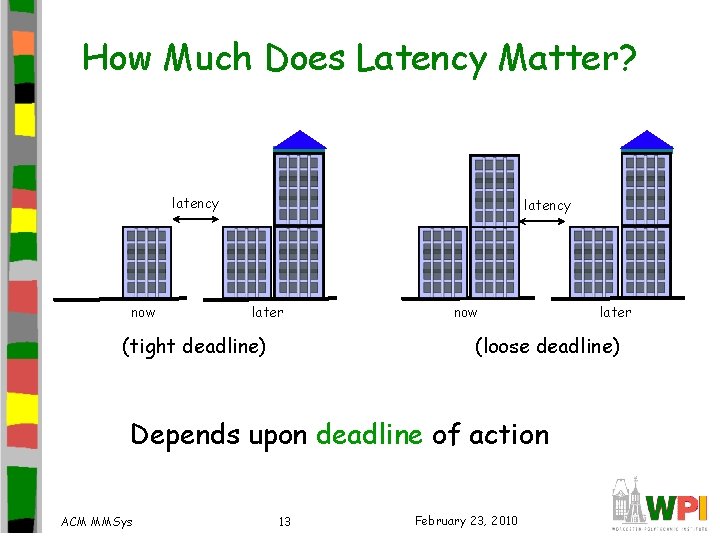 How Much Does Latency Matter? latency now latency later (tight deadline) now (loose deadline)