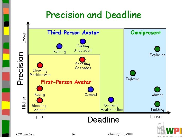 Precision and Deadline Higher Precision Lower Third-Person Avatar Running Omnipresent Casting Area Spell Exploring