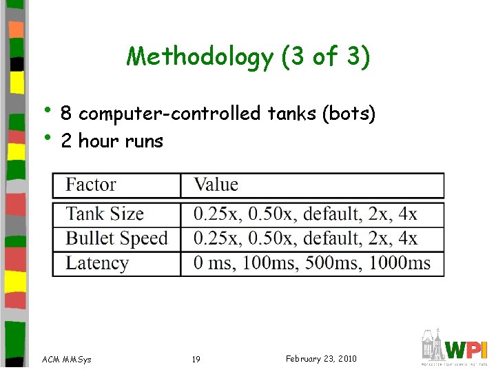 Methodology (3 of 3) • 8 computer-controlled tanks (bots) • 2 hour runs ACM