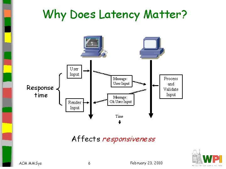 Why Does Latency Matter? User Input Message: User Input Response time Message: Ok User