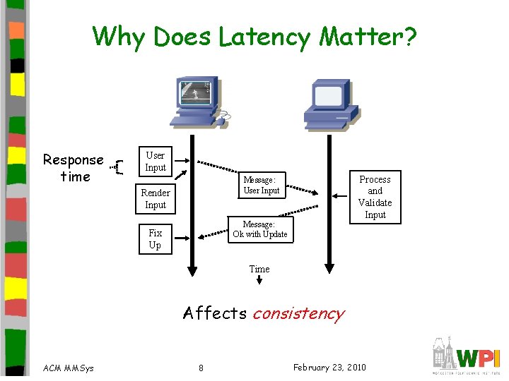 Why Does Latency Matter? Response time User Input Process and Validate Input Message: User