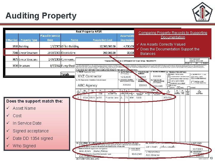 Auditing Property Comparing Property Records to Supporting Documentation ü Are Assets Correctly Valued ü