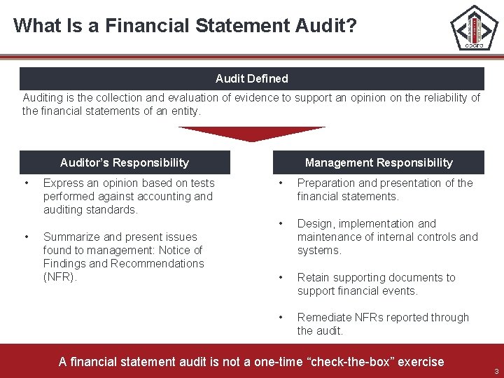 What Is a Financial Statement Audit? Audit Defined Auditing is the collection and evaluation