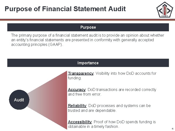 Purpose of Financial Statement Audit Purpose The primary purpose of a financial statement audit