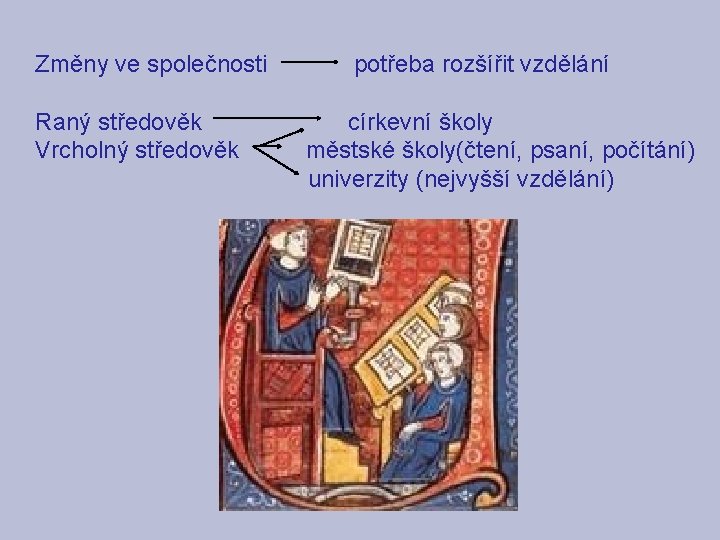 Změny ve společnosti potřeba rozšířit vzdělání Raný středověk církevní školy Vrcholný středověk městské školy(čtení, Změny ve společnosti potřeba rozšířit vzdělání Raný středověk církevní školy Vrcholný středověk městské školy(čtení,