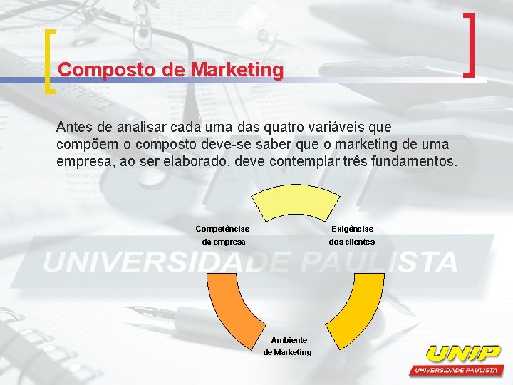 Composto de Marketing Antes de analisar cada uma das quatro variáveis que compõem o