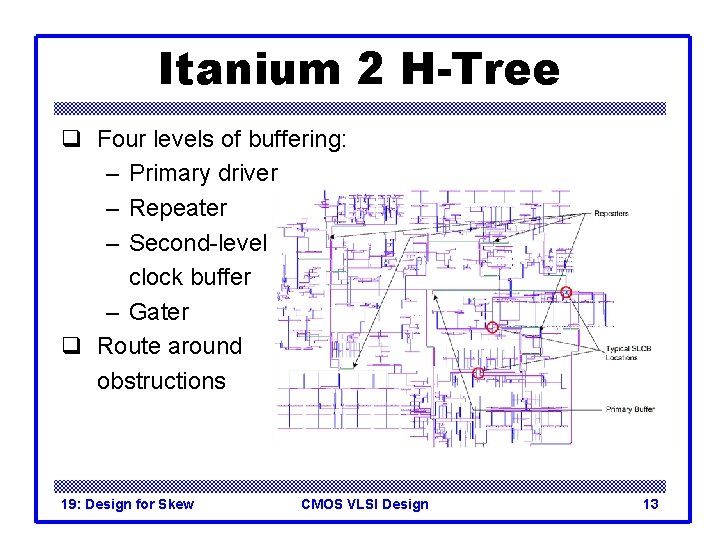 Itanium 2 H-Tree q Four levels of buffering: – Primary driver – Repeater –