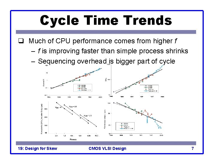 Cycle Time Trends q Much of CPU performance comes from higher f – f