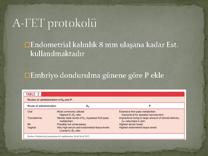 A-FET protokolü �Endometrial kalınlık 8 mm ulaşana kadar Est. kullanılmaktadır �Embriyo dondurulma günene göre