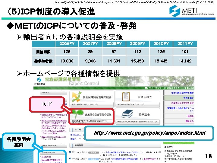 Necessity of Exporter’s Compliance and Japan’s ICP Implementation / Joint Industry Outreach Seminar in