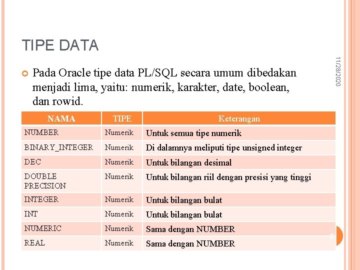 TIPE DATA 11/28/2020 Pada Oracle tipe data PL/SQL secara umum dibedakan menjadi lima, yaitu: