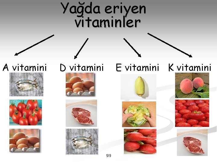 Yağda eriyen vitaminler A vitamini D vitamini E vitamini K vitamini 5/9 