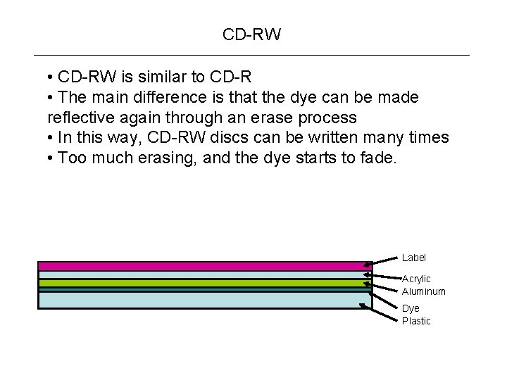 CD-RW • CD-RW is similar to CD-R • The main difference is that the