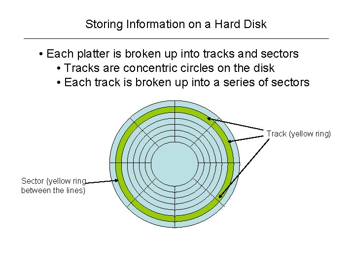 Storing Information on a Hard Disk • Each platter is broken up into tracks