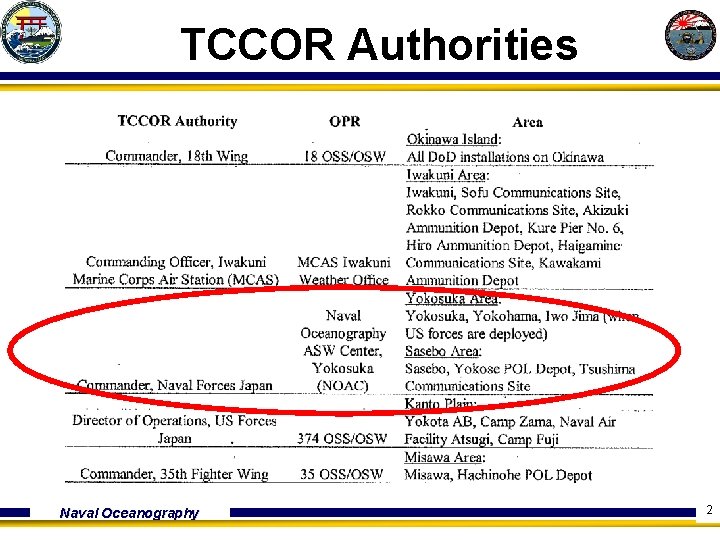 TCCOR Authorities Naval Oceanography 2 