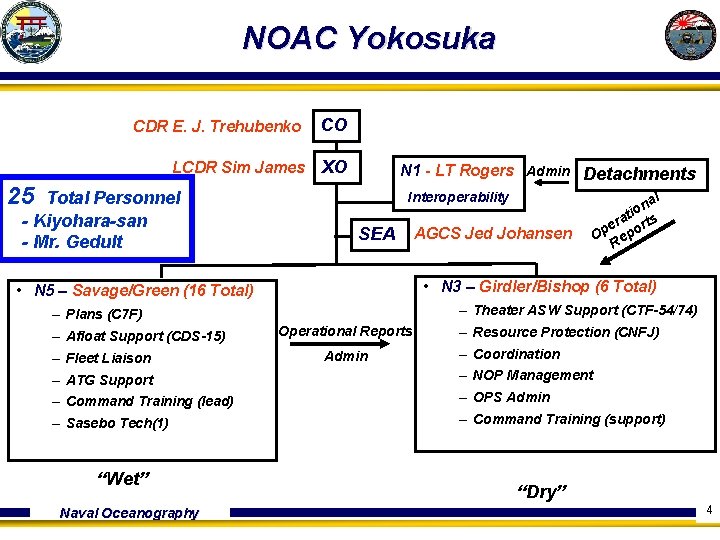 NOAC Yokosuka CDR E. J. Trehubenko CO LCDR Sim James XO N 1 -