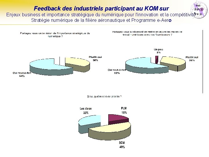 Feedback des industriels participant au KOM sur Enjeux business et importance stratégique du numérique