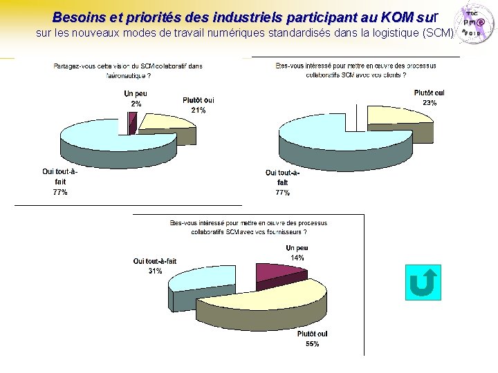 Besoins et priorités des industriels participant au KOM sur les nouveaux modes de travail