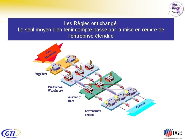 Les Règles ont changé. Le seul moyen d’en tenir compte passe par la mise