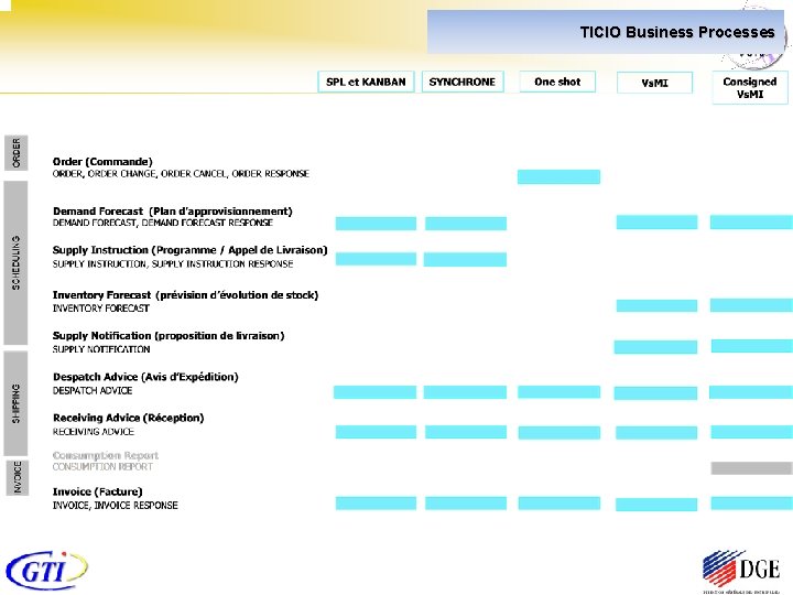 TICIO Business Processes 