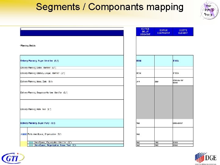 Segments / Componants mapping 