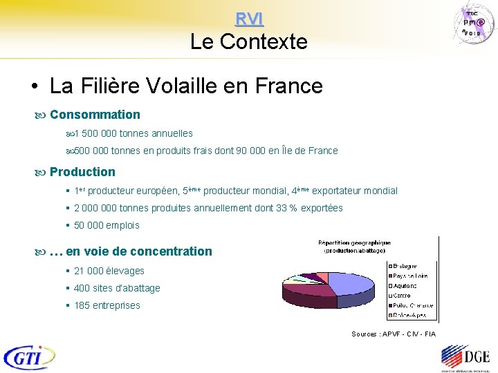 RVI Le Contexte • La Filière Volaille en France Consommation 1 500 000 tonnes