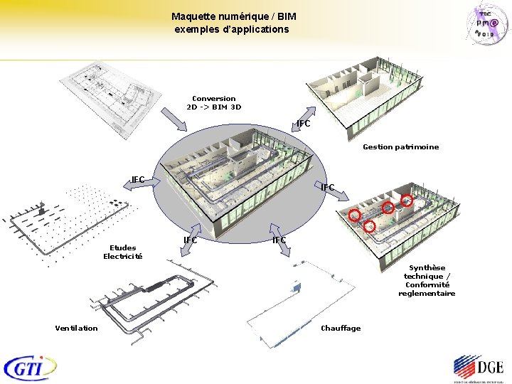  Maquette numérique / BIM exemples d’applications Conversion 2 D -> BIM 3 D