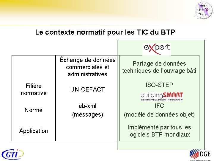 Le contexte normatif pour les TIC du BTP Échange de données Partage de données