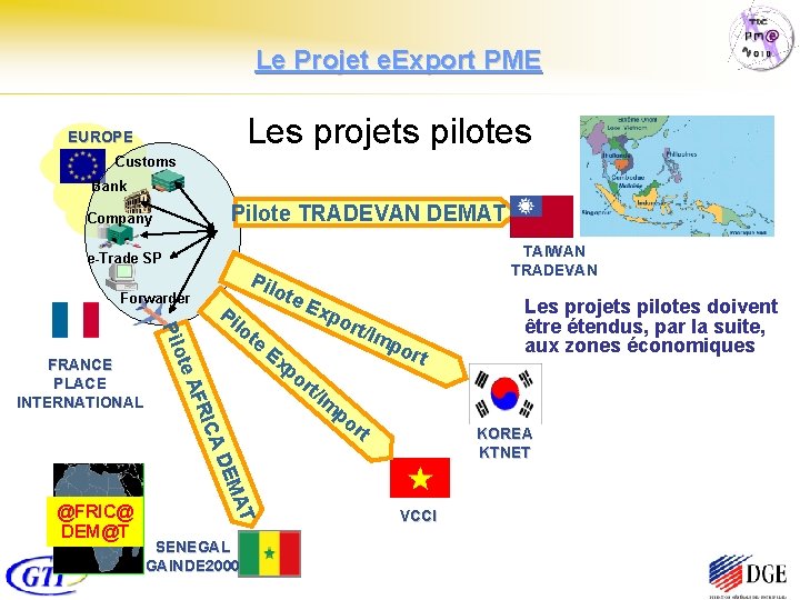 Le Projet e. Export PME Les projets pilotes EUROPE Customs Bank Pilote TRADEVAN DEMAT