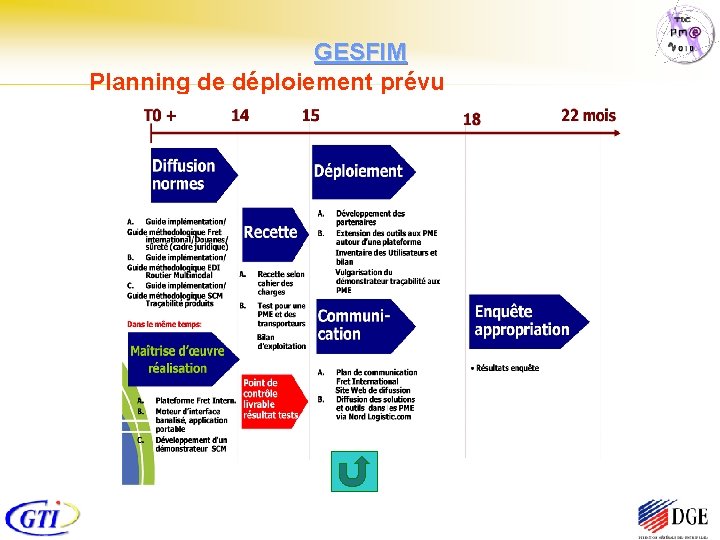 GESFIM Planning de déploiement prévu 