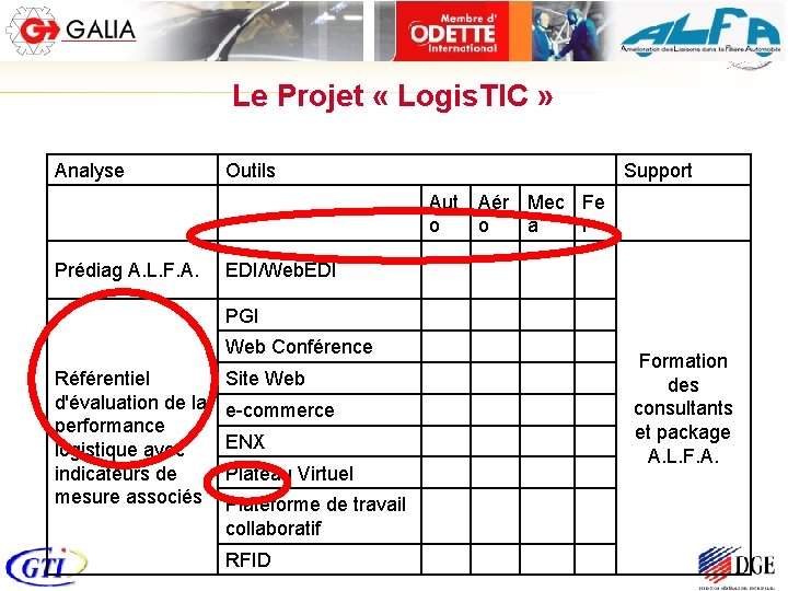 Le Projet « Logis. TIC » Analyse Outils Support Aut Aér Mec Fe o