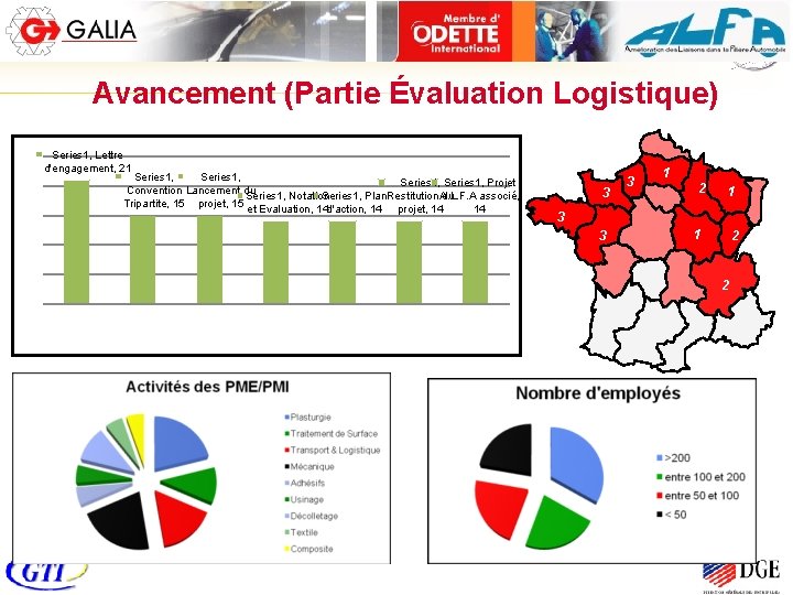 Avancement (Partie Évaluation Logistique) Series 1, Lettre d'engagement, 21 Series 1, Projet Convention Lancement