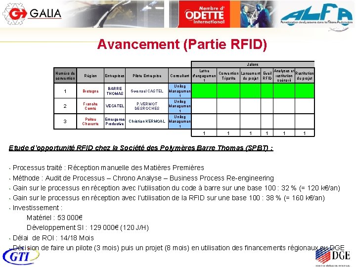 Avancement (Partie RFID) Jalons Numéro de convention Région Entreprises Pilote Entreprise 1 Bretagne BARRE