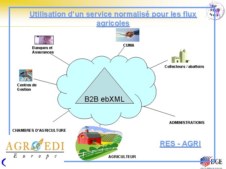 Utilisation d’un service normalisé pour les flux agricoles CUMA Banques et Assurances Collecteurs /