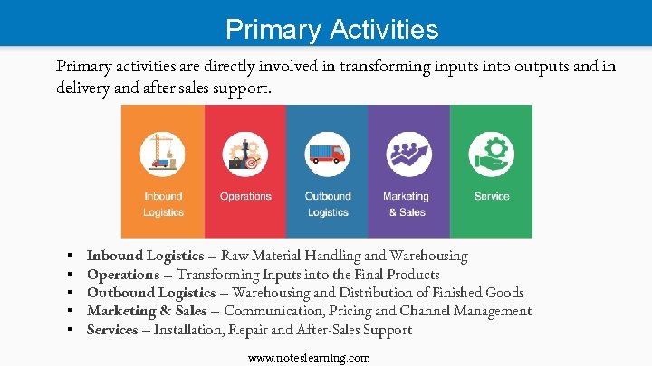 Primary Activities Primary activities are directly involved in transforming inputs into outputs and in