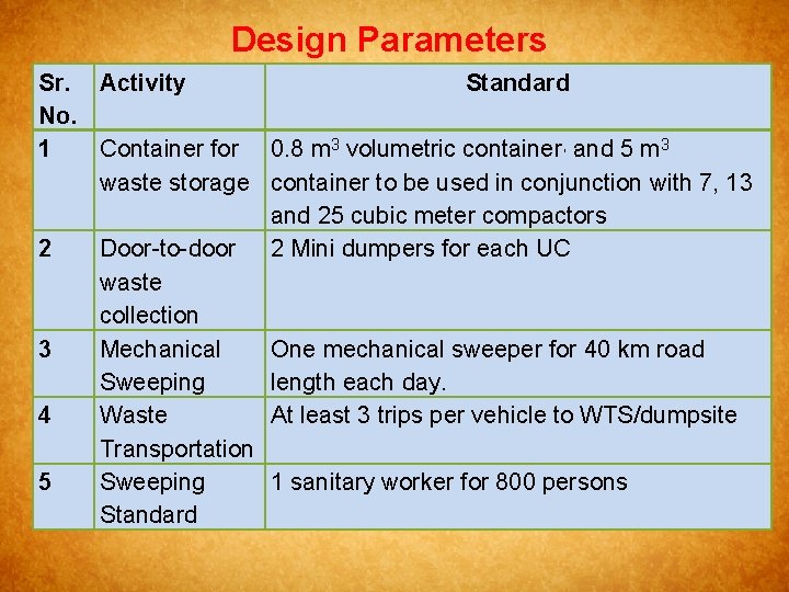 Design Parameters Sr. Activity Standard No. 1 Container for 0. 8 m 3 volumetric