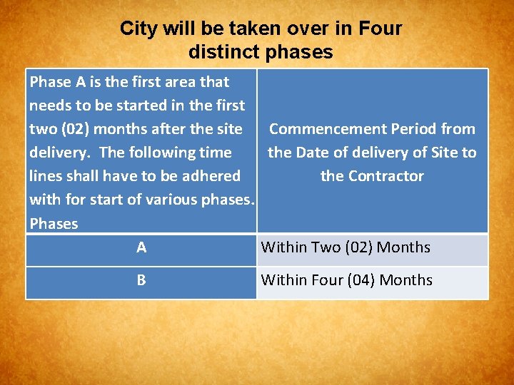 City will be taken over in Four distinct phases Phase A is the first