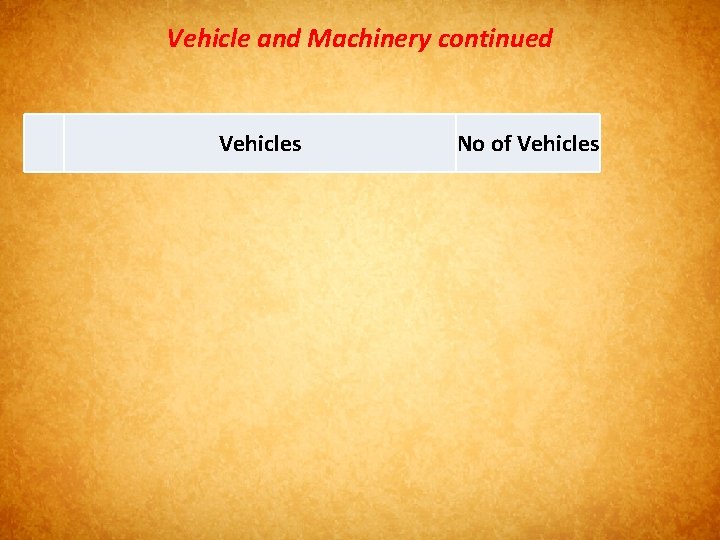 Vehicle and Machinery continued Vehicles No of Vehicles 