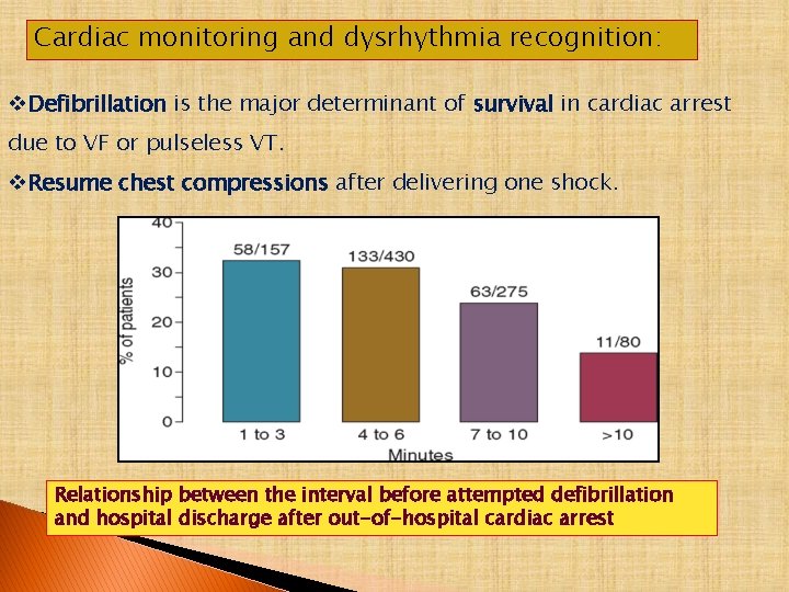 Cardiac monitoring and dysrhythmia recognition: v. Defibrillation is the major determinant of survival in