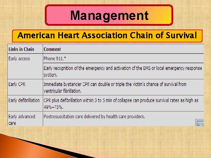 Management American Heart Association Chain of Survival 