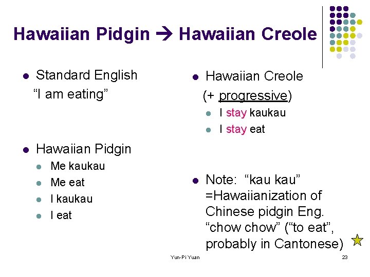 Hawaiian Pidgin Hawaiian Creole l Standard English “I am eating” l Hawaiian Creole (+
