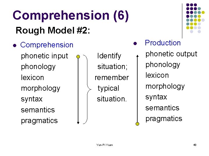 Comprehension (6) Rough Model #2: l Comprehension phonetic input phonology lexicon morphology syntax semantics