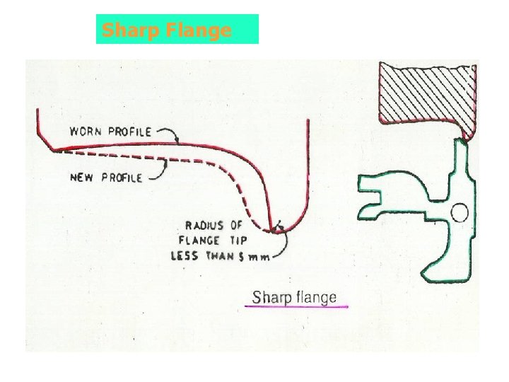 Sharp Flange Sharp Flange
