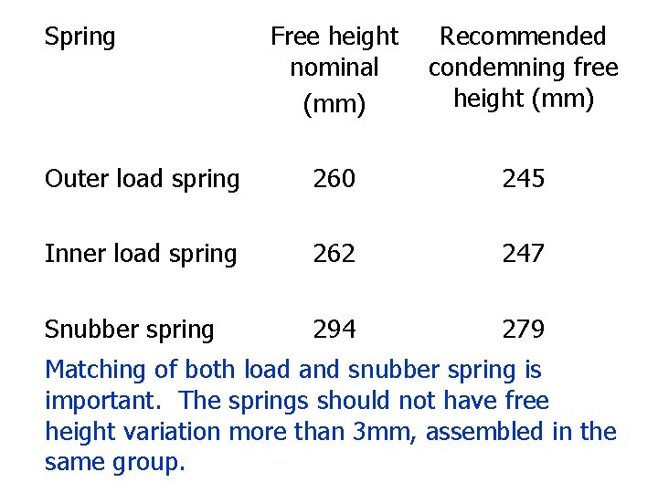 Spring Free height nominal (mm) Recommended condemning free height (mm) Outer load spring 260 Spring Free height nominal (mm) Recommended condemning free height (mm) Outer load spring 260