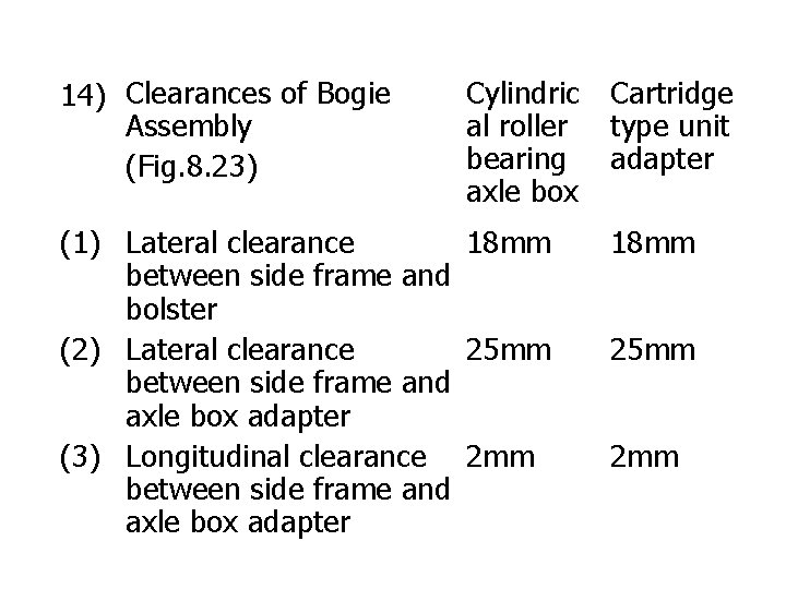 14) Clearances of Bogie Assembly (Fig. 8. 23) Cylindric al roller bearing axle box 14) Clearances of Bogie Assembly (Fig. 8. 23) Cylindric al roller bearing axle box