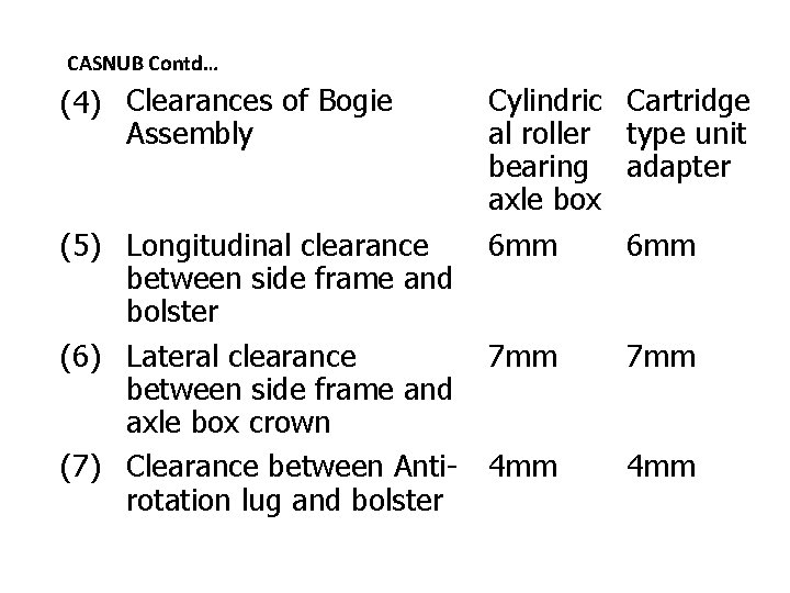 CASNUB Contd… (4) Clearances of Bogie Assembly (5) Longitudinal clearance between side frame and CASNUB Contd… (4) Clearances of Bogie Assembly (5) Longitudinal clearance between side frame and